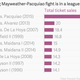 Image for article titled The Mayweather-Pacquiao superfight will generate more ticket revenue than the Super Bowl